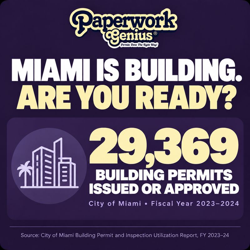 Miami is building. 29,369 building permits issued or approved.